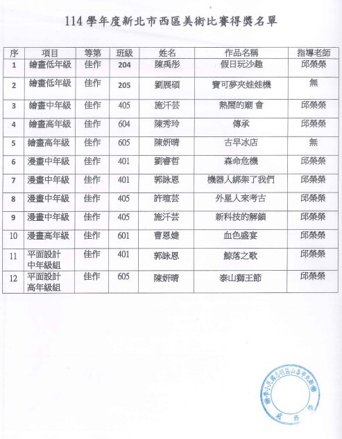 賀!新北市美術比賽-西區，本校榮獲十二件佳作!圖片
