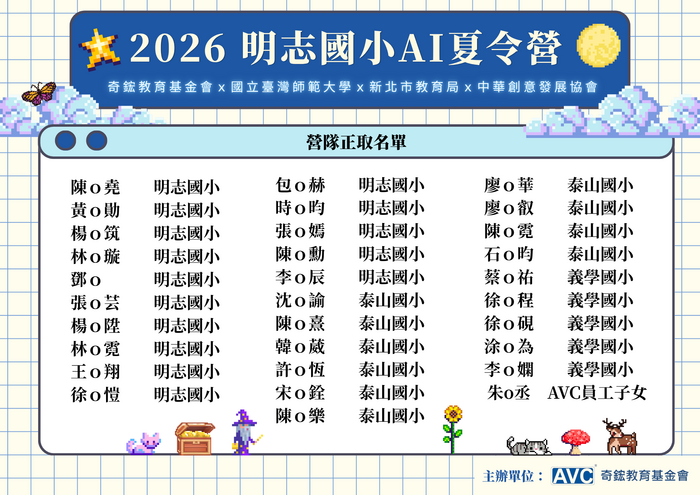 明志國小場次錄取名單1150508